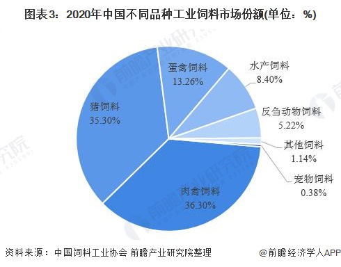 4、豬飼料市場調查報告怎么寫