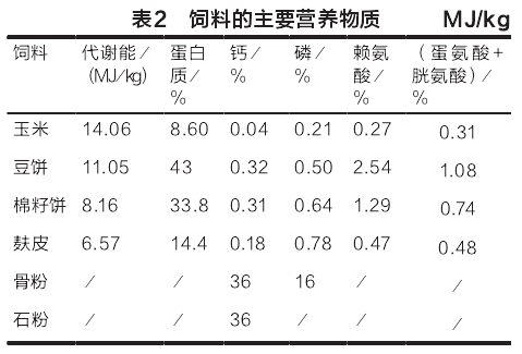 1、自制豬飼料配方大全