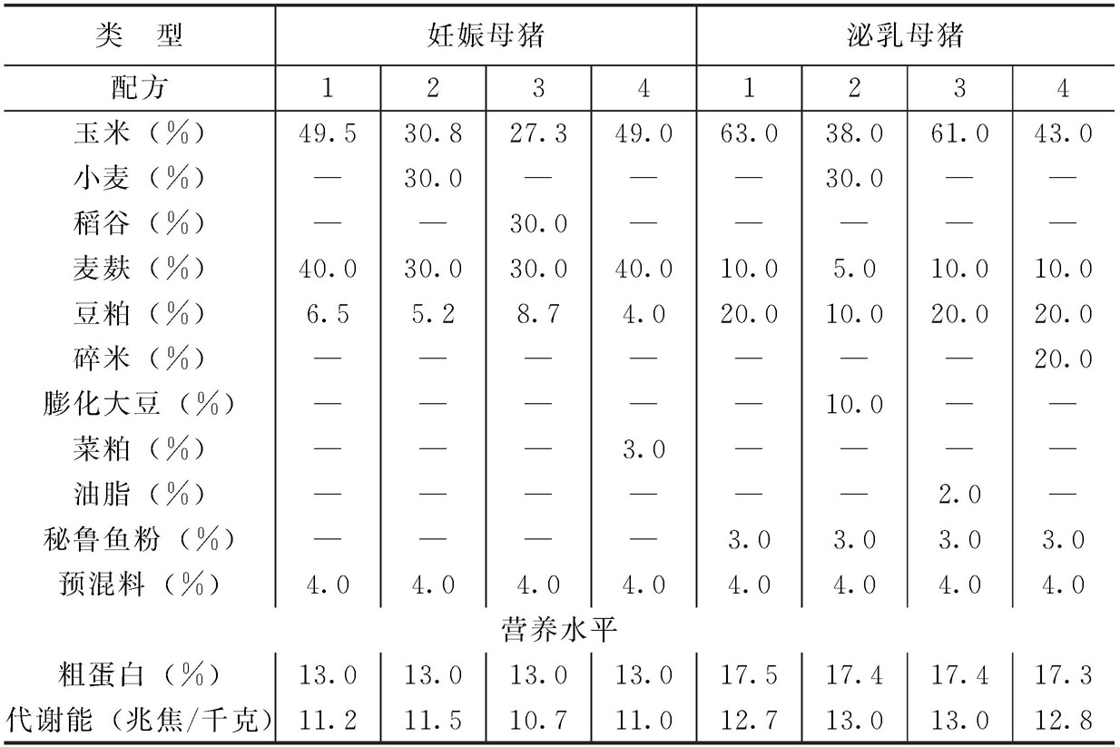 1、誰知道豬飼料配方