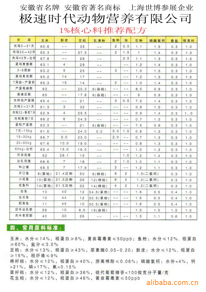 2、豬飼料配方