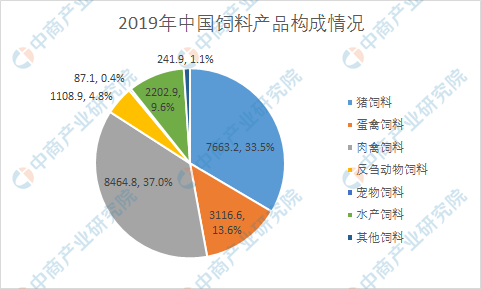 1、如何制備全價(jià)肉牛飼料