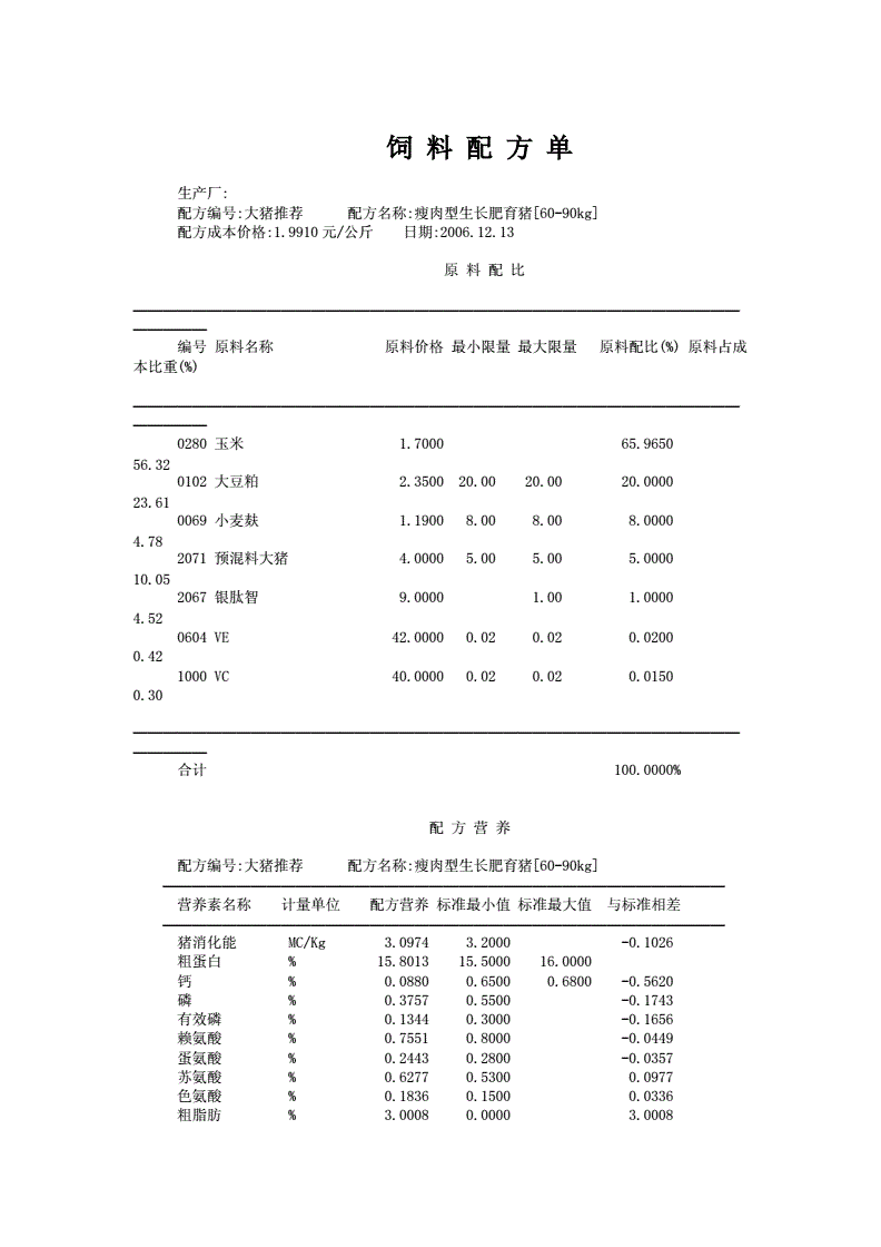 1、自制豬飼料配方大全