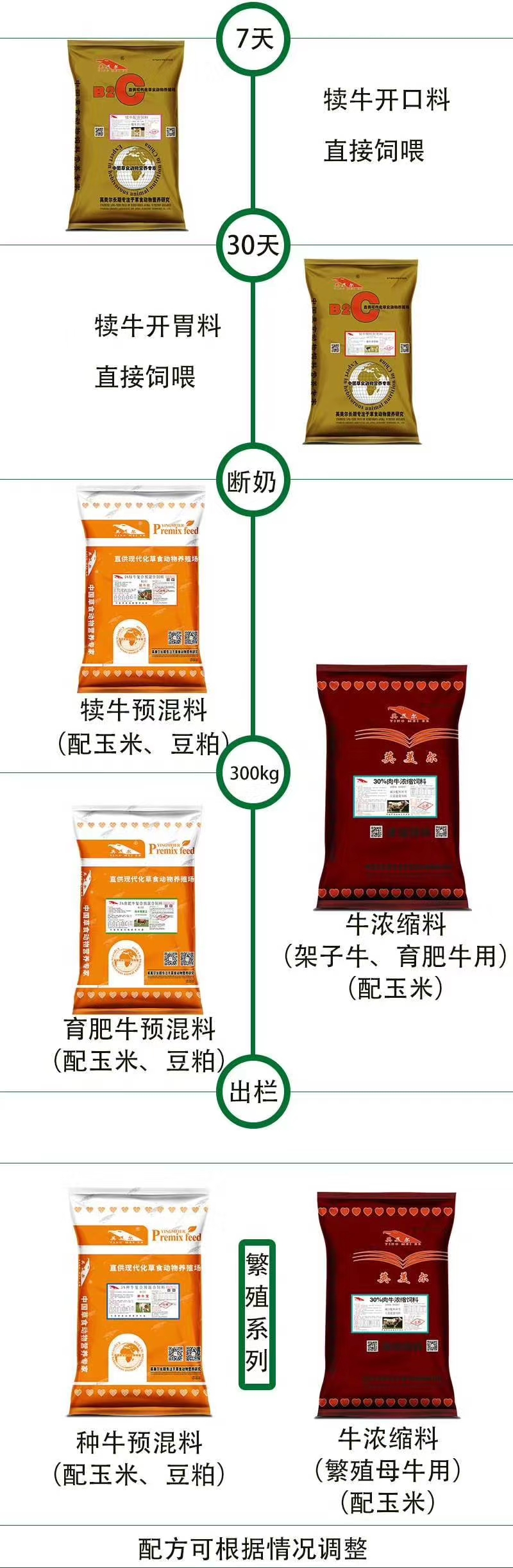 2、育肥奶牛吃農(nóng)業(yè)收縮飼料是怎么回事？ 