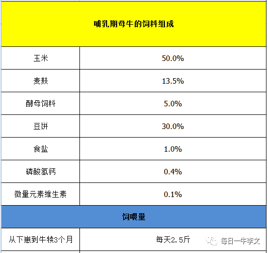 2、什么樣的飼料對奶牛好？ 