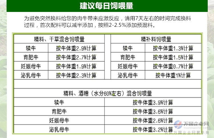 1、育肥牛精料配比的計算公式是什么？ 